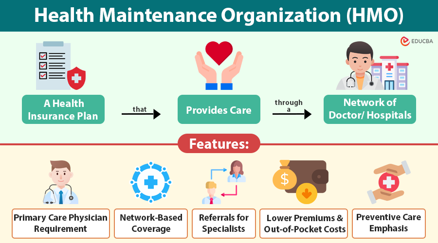 health maintenance organization